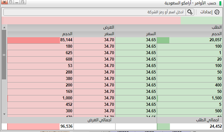 عمق_السوق_الاوامر.png