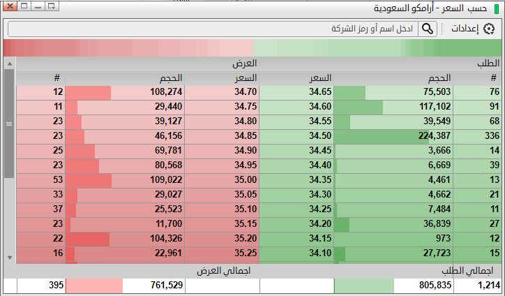 عمق_السوق_السعر.png