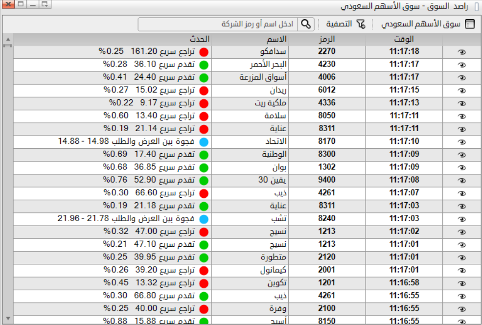 راصد السوق اللحظي | TickerChart
